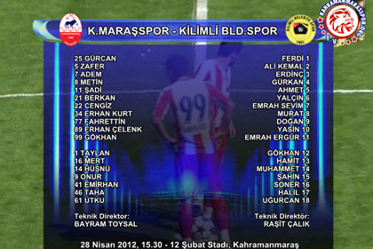 KMS-Kilimli Belediyespor görüntülü maç özeti